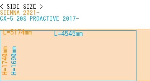 #SIENNA 2021- + CX-5 20S PROACTIVE 2017-